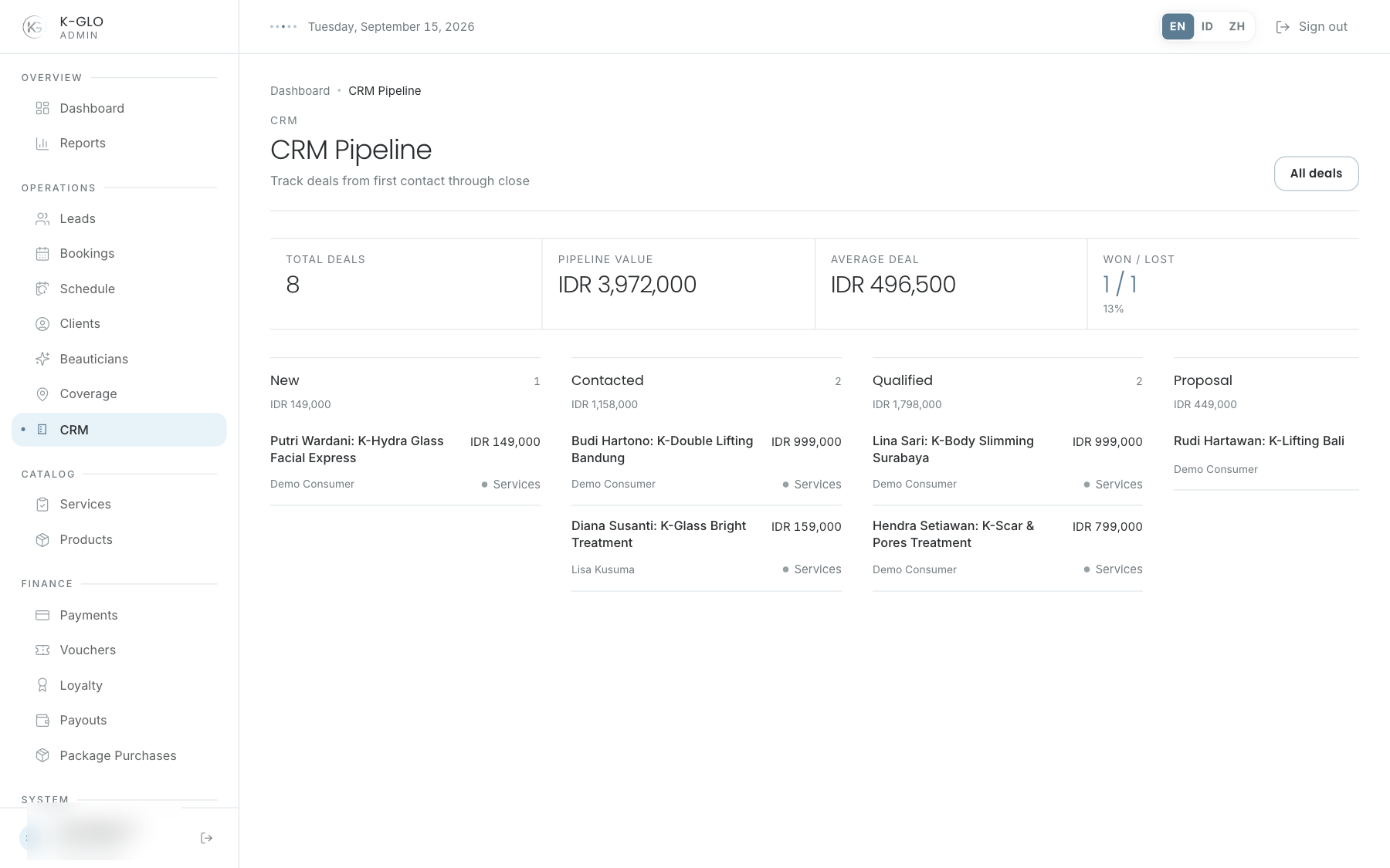 CRM pipeline